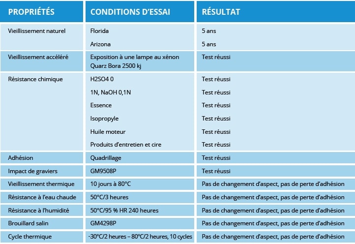 Flourex Bright Properties
